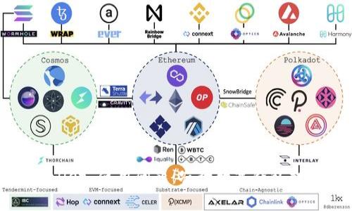 银行 digital wallet 使用问题：农行数字钱包打不开的解决方案