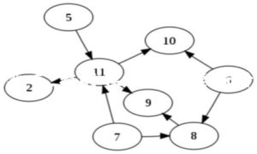 在现代数字经济中，数字钱包作为一种方便快捷的支付工具，正在迅速普及。它不仅改变了人们的消费方式，也增加了金融交易的灵活性。然而，有时候我们需要断开数字钱包与某些账号或服务的链接，例如为了保护隐私或安全。下面，我们将探讨这一主题，提供有关如何有效断开数字钱包链接的信息。

如何安全有效地断开数字钱包链接