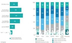 : 探索澳大利亚的数字货币