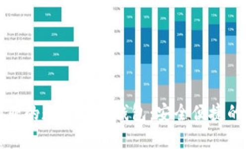 : 探索澳大利亚的数字货币钱包：安全便捷的未来金融工具