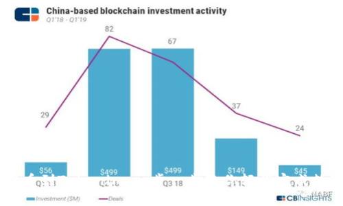 : 从Gate提币到Tokenim：一步一步教你轻松完成数字资产转移