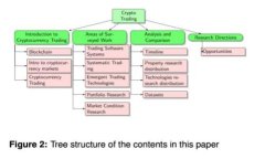 全面解析Tokenim去中心化交