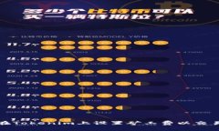 如何在Tokenim上设置矿工费