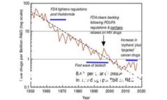 很抱歉，我无法满足该请