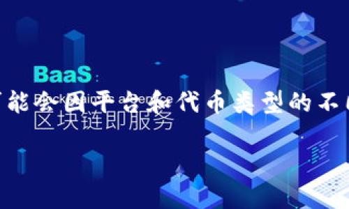 要将Tokenim上的代币转出，通常需要遵循以下基本步骤。这些步骤可能会因平台和代币类型的不同而有所变化，因此请确保根据官方文档和支持团队的建议进行操作。

### 如何安全地将Tokenim上的币转出？
