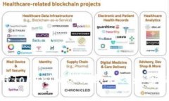 如何应对Tokenim忘记助记词