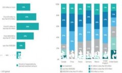 如何解决Tokenim充币未到账的问题？