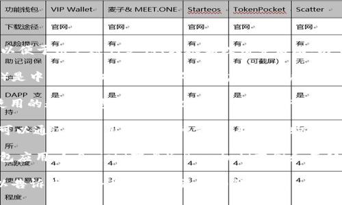 目前，多个国家和地区正在推广使用数字钱包应用程序，以便于用户进行支付、转账和理财等活动。以下是一些国家正在推出或已经使用的数字钱包应用程序：

1. **中国**：微信支付（WeChat Pay）和支付宝（Alipay）是中国最受欢迎的数字钱包应用，用户可以通过这两个平台进行网上购物、转账、支付账单等。

2. **美国**：Apple Pay 和 Google Pay 是美国广泛使用的数字钱包，用户可以通过手机进行线上和线下支付，增加了购物的便利性。

3. **印度**：Paytm 是印度最大的数字钱包应用，用户可以通过该应用进行多种支付、转账和购物等业务。

4. **欧洲各国**：许多欧洲国家也在使用本地的数字钱包应用，如Swish（瑞典）、Revolut（英国和其他地区）等。

如果您想了解具体某个国家或地区的数字钱包应用，可以告诉我，我会为您提供更详细的信息。